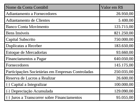 Imagem associada para resolução da questão