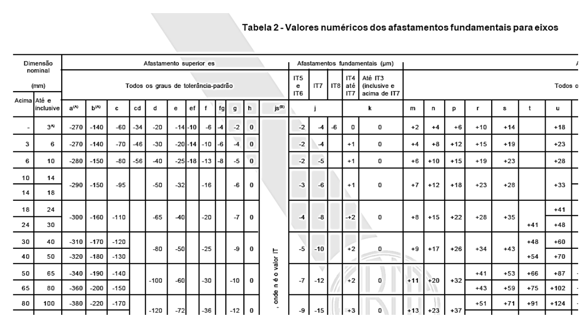 Imagem associada para resolução da questão