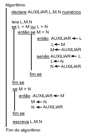 Imagem associada para resolução da questão
