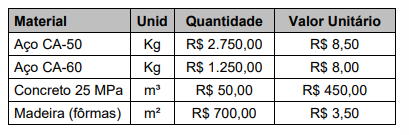 Imagem associada para resolução da questão