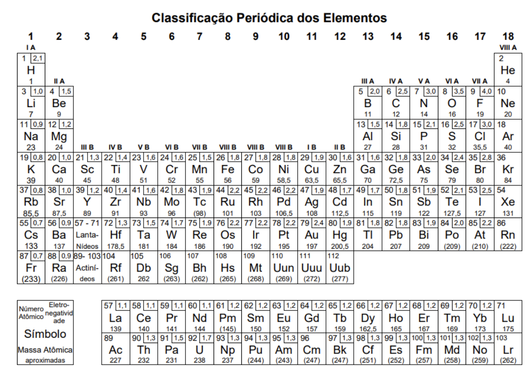 Imagem associada para resolução da questão