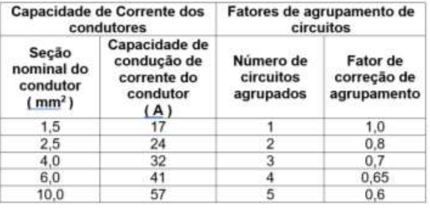 Imagem associada para resolução da questão