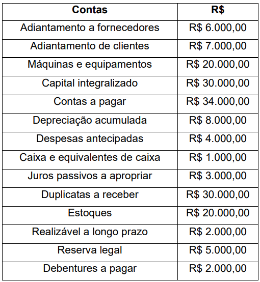 Imagem associada para resolução da questão