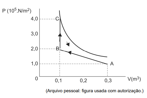 Imagem associada para resolução da questão