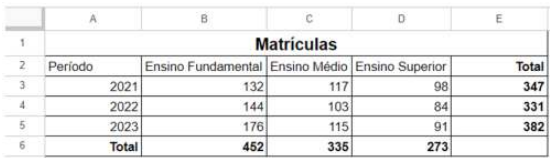 Imagem associada para resolução da questão