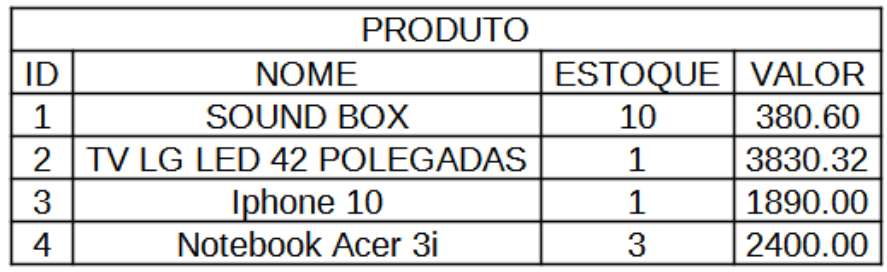 Imagem associada para resolução da questão
