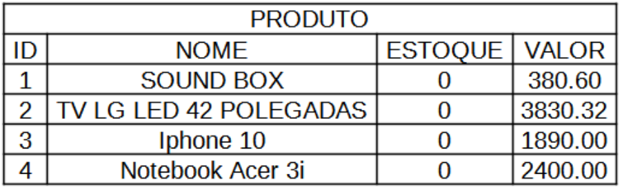 Imagem associada para resolução da questão