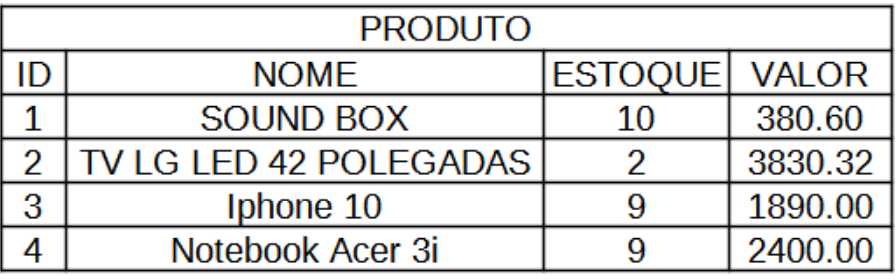 Imagem associada para resolução da questão