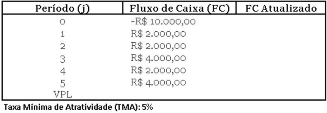 Imagem associada para resolução da questão