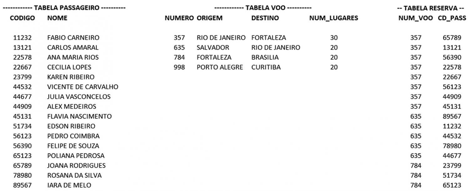 Imagem associada para resolução da questão