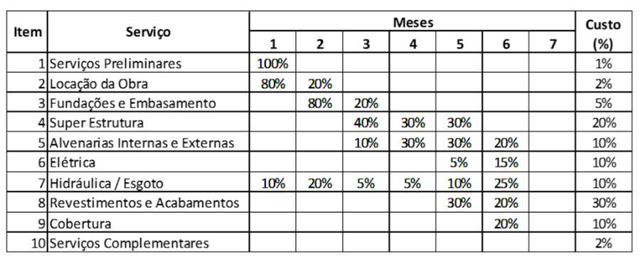 Imagem associada para resolução da questão