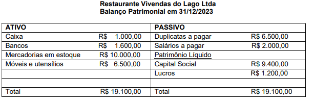 Imagem associada para resolução da questão