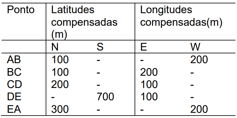 Imagem associada para resolução da questão