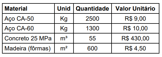 Imagem associada para resolução da questão