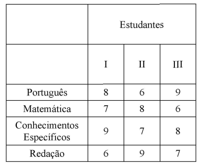 Imagem associada para resolução da questão