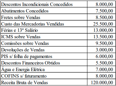 Imagem associada para resolução da questão