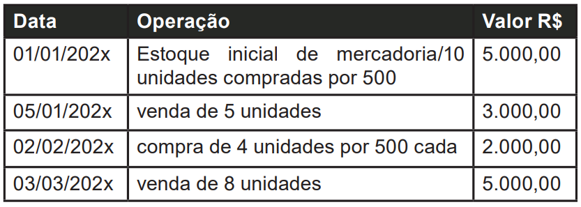 Imagem associada para resolução da questão