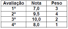 Imagem associada para resolução da questão