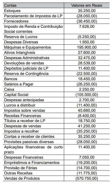 Imagem associada para resolução da questão