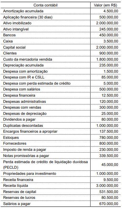 Imagem associada para resolução da questão