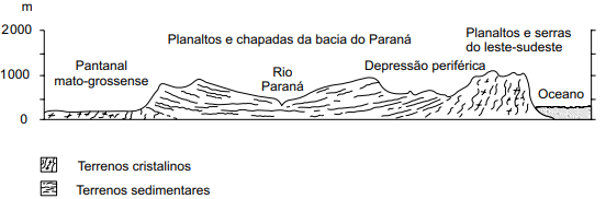 Imagem associada para resolução da questão