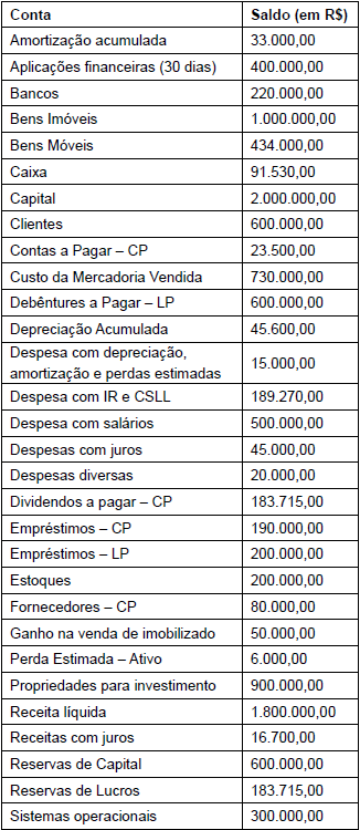 Imagem associada para resolução da questão