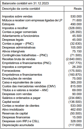 Imagem associada para resolução da questão
