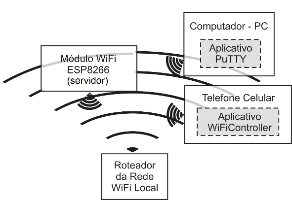 Imagem associada para resolução da questão