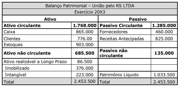 Imagem associada para resolução da questão