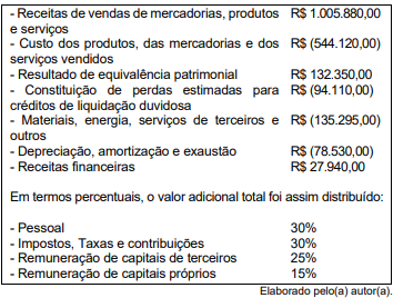Imagem associada para resolução da questão