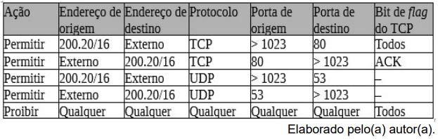 Imagem associada para resolução da questão