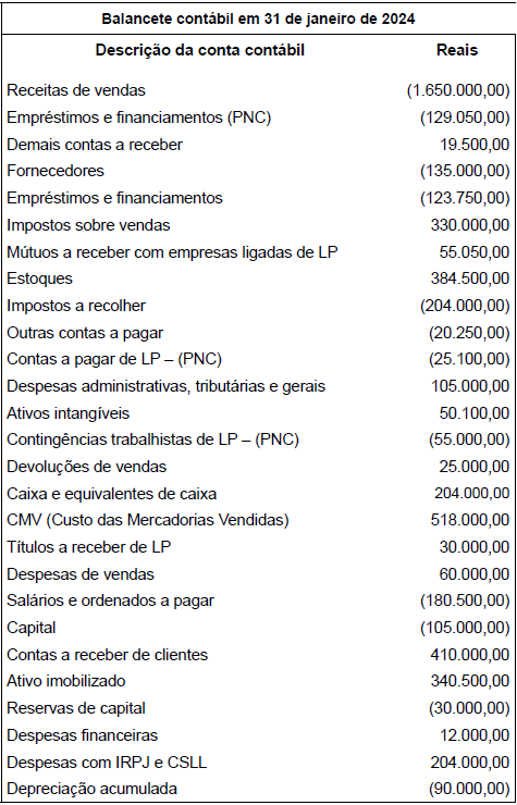 Imagem associada para resolução da questão