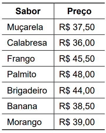 Imagem associada para resolução da questão