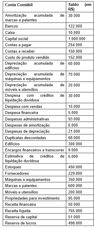 Imagem associada para resolução da questão