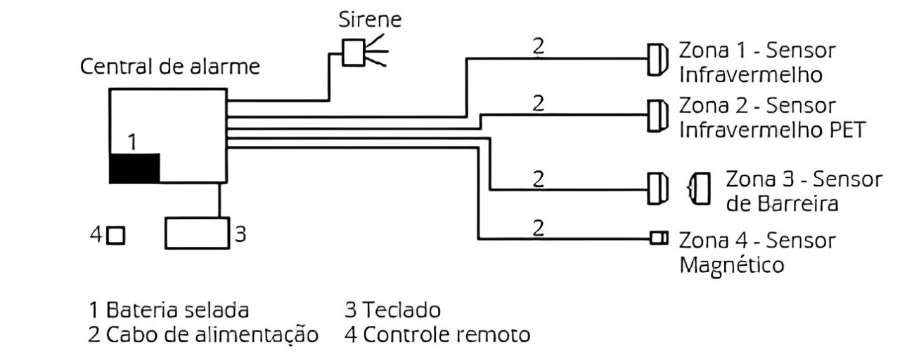 Imagem associada para resolução da questão