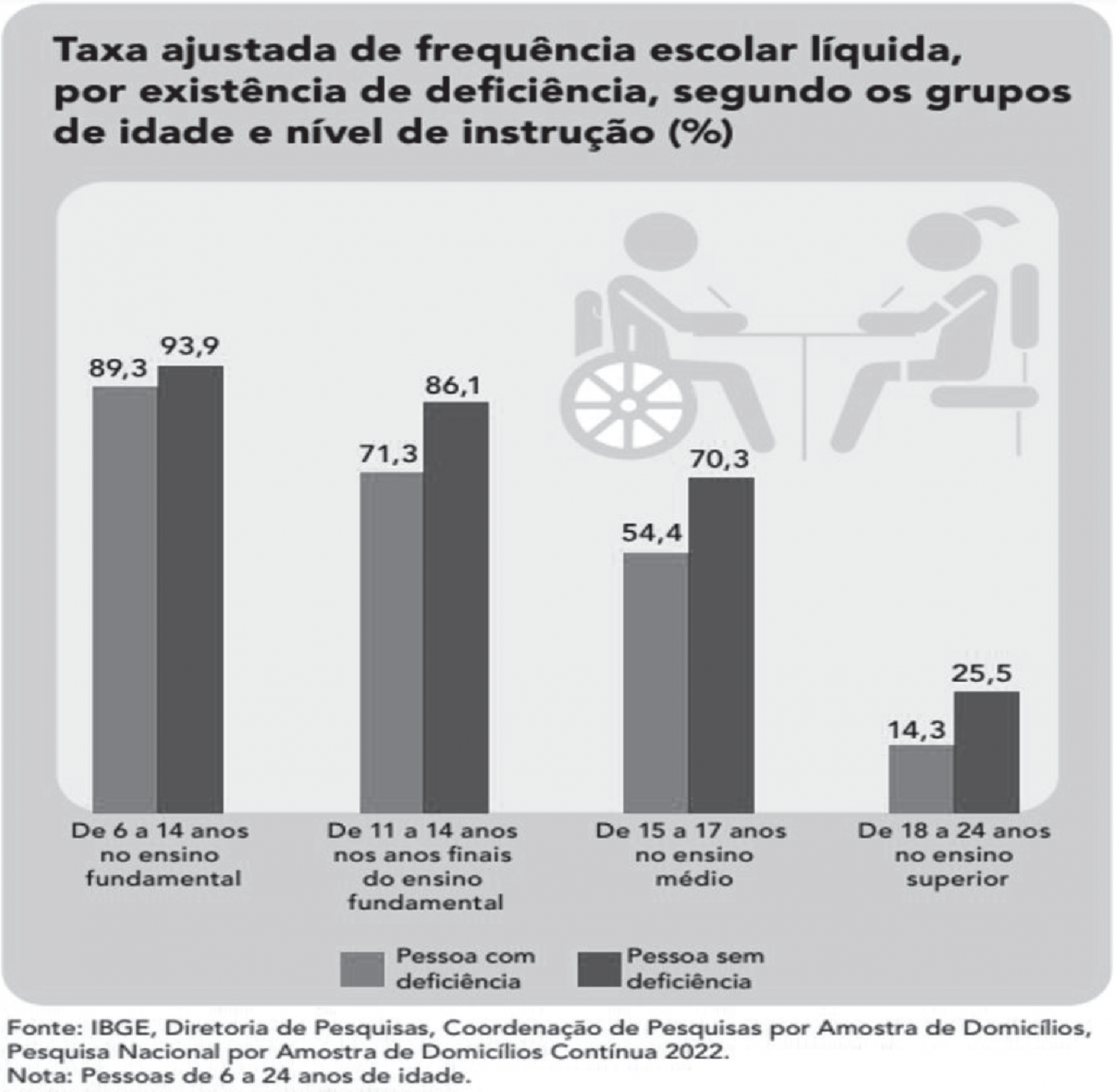 Imagem associada para resolução da questão