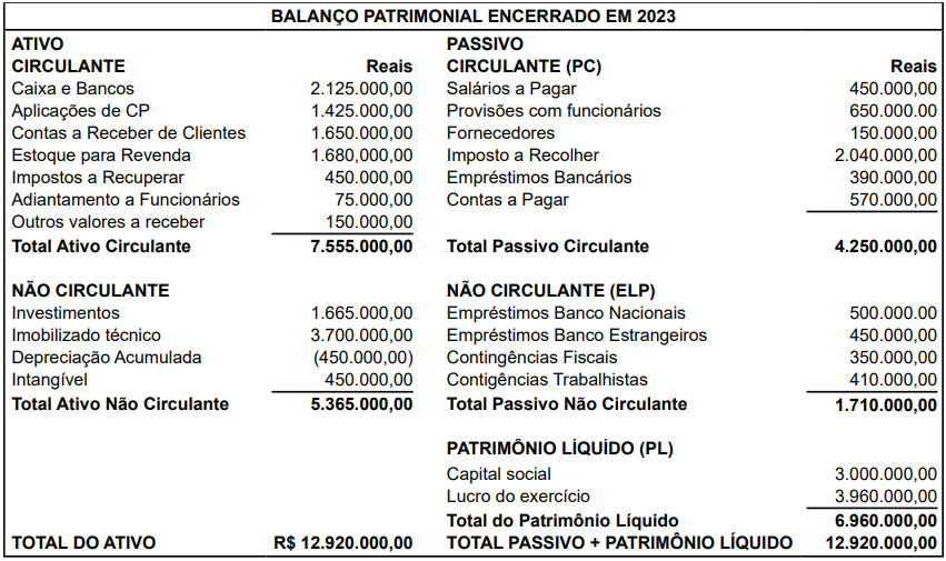 Imagem associada para resolução da questão