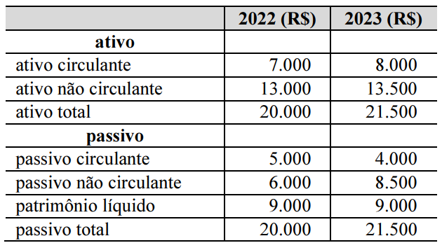 Imagem associada para resolução da questão