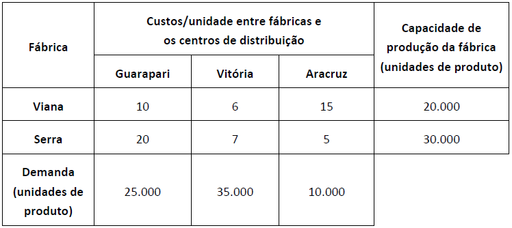 Imagem associada para resolução da questão