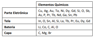 Imagem associada para resolução da questão