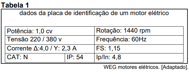 Imagem associada para resolução da questão