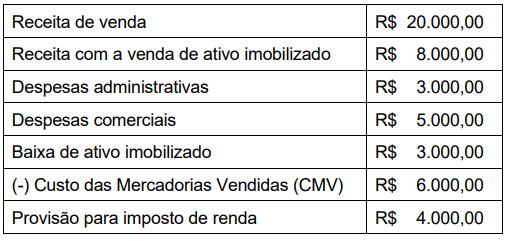 Imagem associada para resolução da questão