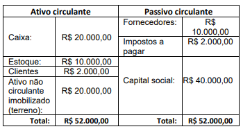 Imagem associada para resolução da questão