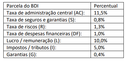 Imagem associada para resolução da questão