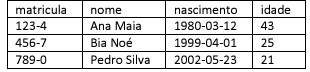 Imagem associada para resolução da questão