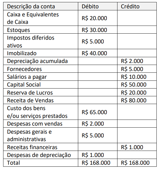 Imagem associada para resolução da questão