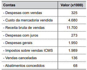 Imagem associada para resolução da questão