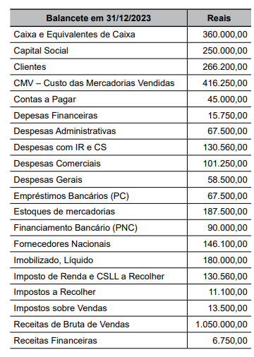 Imagem associada para resolução da questão