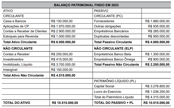 Imagem associada para resolução da questão