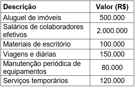Imagem associada para resolução da questão